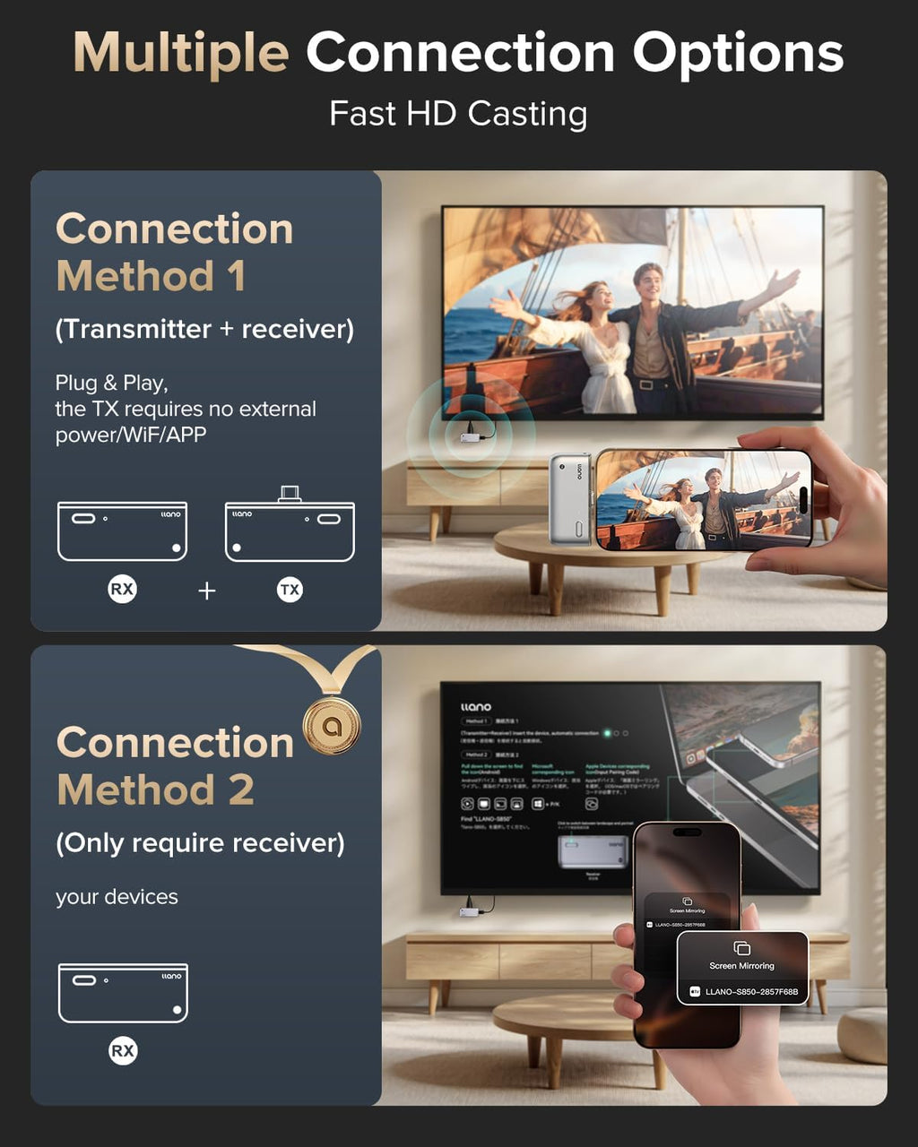 Compact Wireless HDMI Transmitter & Receiver