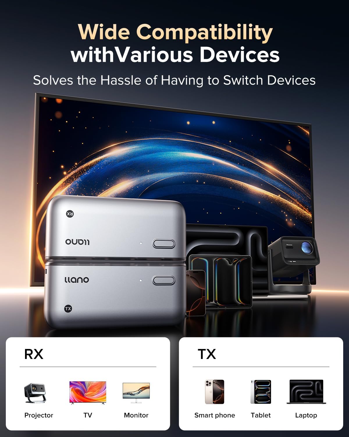 Compact Wireless HDMI Transmitter & Receiver